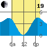 Bodega Bay tide chart for Wednesday, May 19, 2021