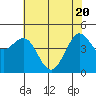 Bodega Bay tide chart for Thursday, May 20, 2021