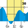 Bodega Bay tide chart for Sunday, May 30, 2021