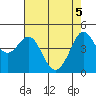 Bodega Bay tide chart for Wednesday, May 5, 2021