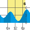 Bodega Bay tide chart for Thursday, May 6, 2021