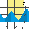 Bodega Bay tide chart for Friday, May 7, 2021