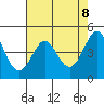 Bodega Bay tide chart for Saturday, May 8, 2021