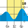 Bodega Bay tide chart for Friday, June 18, 2021
