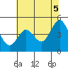 Bodega Bay tide chart for Saturday, June 5, 2021