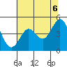 Bodega Bay tide chart for Sunday, June 6, 2021