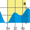 Bodega Bay tide chart for Tuesday, June 8, 2021