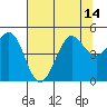 Bodega Bay tide chart for Wednesday, July 14, 2021