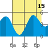 Bodega Bay tide chart for Thursday, July 15, 2021