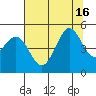 Bodega Bay tide chart for Friday, July 16, 2021