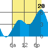 Bodega Bay tide chart for Tuesday, July 20, 2021