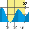 Bodega Bay tide chart for Tuesday, July 27, 2021
