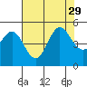 Bodega Bay tide chart for Thursday, July 29, 2021