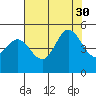 Bodega Bay tide chart for Friday, July 30, 2021