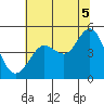 Bodega Bay tide chart for Monday, July 5, 2021
