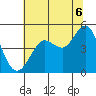 Bodega Bay tide chart for Tuesday, July 6, 2021