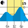 Bodega Bay tide chart for Sunday, August 15, 2021