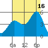 Bodega Bay tide chart for Monday, August 16, 2021