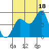 Bodega Bay tide chart for Wednesday, August 18, 2021