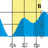 Bodega Bay tide chart for Friday, August 6, 2021