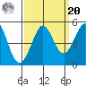 Bodega Bay tide chart for Monday, September 20, 2021