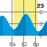 Bodega Bay tide chart for Thursday, September 23, 2021
