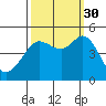 Bodega Bay tide chart for Thursday, September 30, 2021