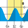 Bodega Bay tide chart for Wednesday, September 8, 2021