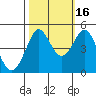 Bodega Bay tide chart for Saturday, October 16, 2021