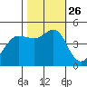Bodega Bay tide chart for Tuesday, October 26, 2021