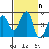Bodega Bay tide chart for Friday, October 8, 2021