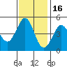 Bodega Bay tide chart for Tuesday, November 16, 2021
