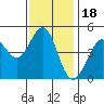 Bodega Bay tide chart for Thursday, November 18, 2021
