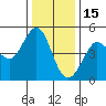 Bodega Bay tide chart for Wednesday, December 15, 2021