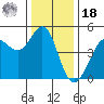 Bodega Bay tide chart for Saturday, December 18, 2021