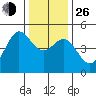 Bodega Bay tide chart for Sunday, December 26, 2021
