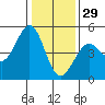 Bodega Bay tide chart for Wednesday, December 29, 2021