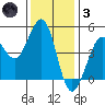 Bodega Bay tide chart for Friday, December 3, 2021