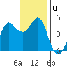 Bodega Bay tide chart for Wednesday, December 8, 2021