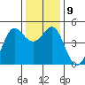 Bodega Bay tide chart for Thursday, December 9, 2021