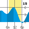 Bodega Bay tide chart for Wednesday, January 19, 2022