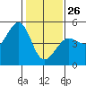 Bodega Bay tide chart for Wednesday, January 26, 2022