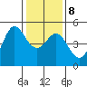 Bodega Bay tide chart for Saturday, January 8, 2022