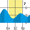 Bodega Bay tide chart for Monday, February 7, 2022