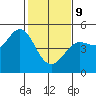 Bodega Bay tide chart for Wednesday, February 9, 2022