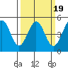 Bodega Bay tide chart for Saturday, March 19, 2022