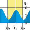Bodega Bay tide chart for Saturday, March 5, 2022