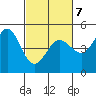 Bodega Bay tide chart for Monday, March 7, 2022