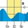 Bodega Bay tide chart for Tuesday, March 8, 2022