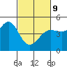 Bodega Bay tide chart for Wednesday, March 9, 2022